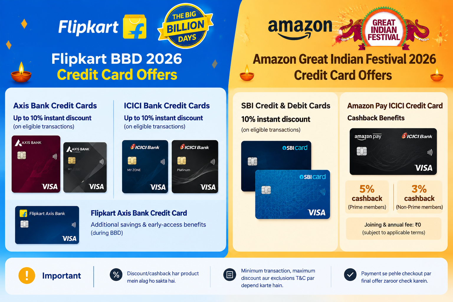 Flipkart BBD vs Amazon Great Indian Festival 2026: Credit Card Offers, Dates & Best Deals