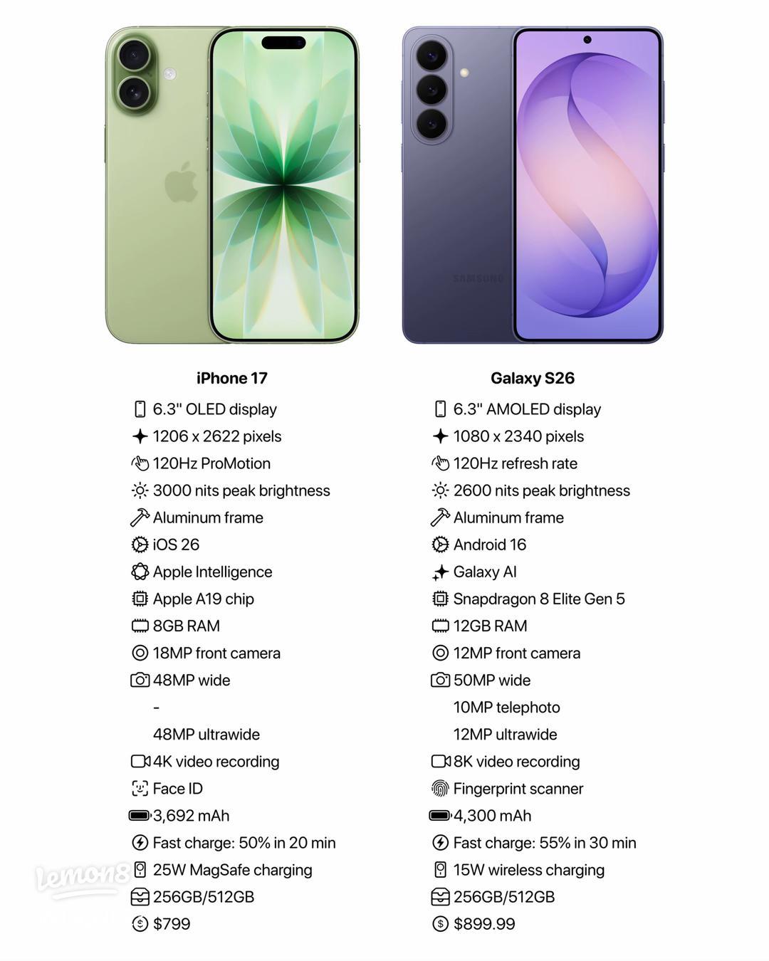 iPhone 17 vs Samsung Galaxy S26: Which Phone Should You Buy in 2026?
